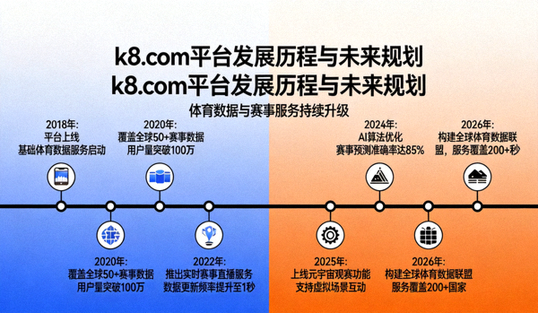 k8.com 平台发展历程与未来规划，体育数据与赛事服务持续升级