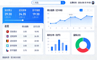 体育数据分析仪表盘，显示比赛统计与趋势